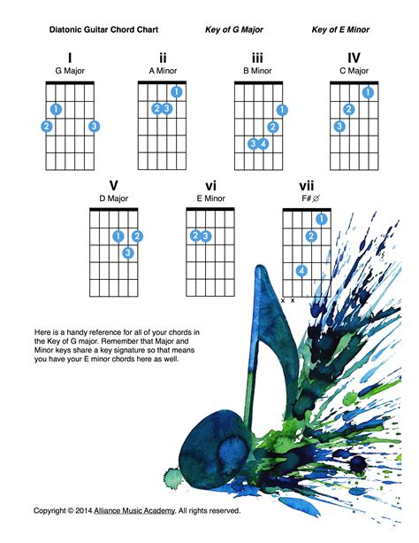 Guitar Chords In G Major at Megan Blackmon blog
