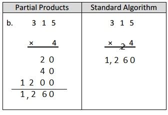 Rezultat imagine pentru Module 3 Lesson 9 Grade 4