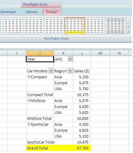 Image result for Pivot Table Design