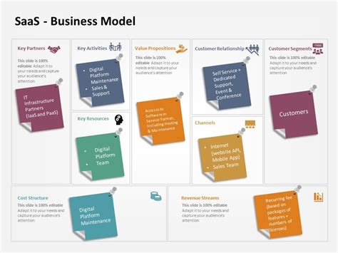 Image result for SaaS Business Model Slide