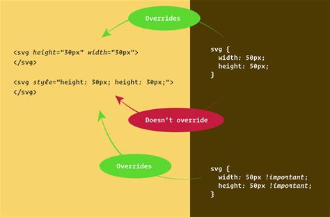 Image result for CSS Inline Style