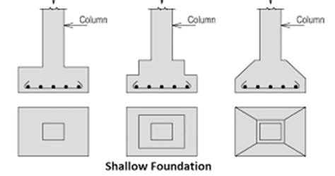 Building Foundation 的图像结果