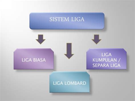 Image result for Online Liga Tutorial