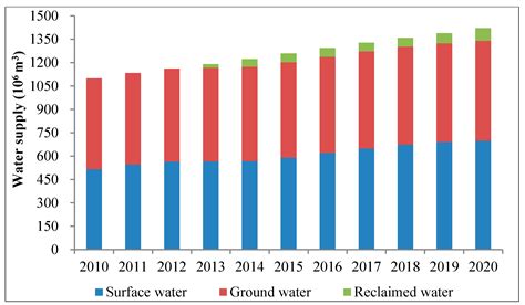 An Integrated Simulation Model for Dynamically Exploring the Optimal ...