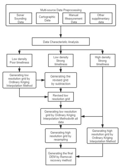 Application of Multi-Source Data Fusion Method in Updating Topography ...