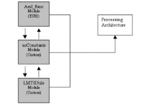 Image result for Utility Library