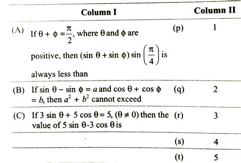 Match the following Column I to Column II