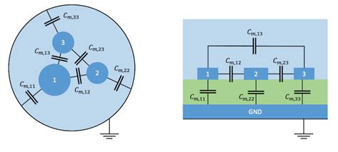 Mutual Capacitance 的图像结果