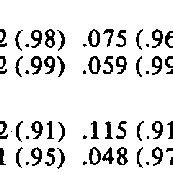 Image result for Exponential Function Rate