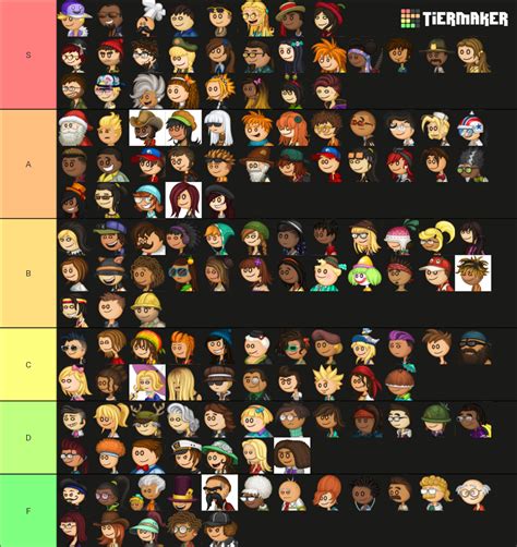 Papa Louie Characters of June 2022 Tier List (Community Rankings ...