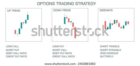 Strangle Trading 的图像结果