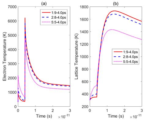 Throughput Improvement in Femtosecond Laser Ablation of Nickel by ...
