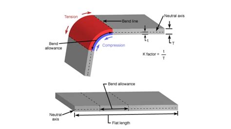 K Factor Explained 的图像结果