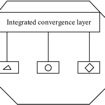 Network Simulation Questions 的图像结果
