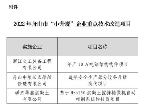 【舟山市】2023年浙江省创新型中小企业拟认定名单（第一批）的公示_信息化_异议_经济