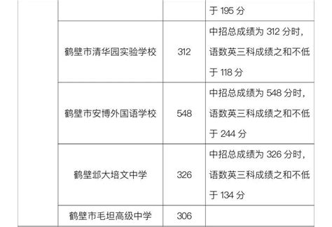 2022年河南濮阳中考录取分数线已公布-中考-考试吧