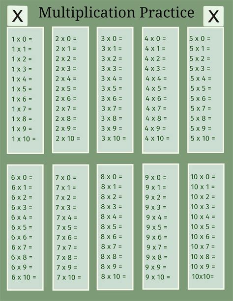 Image result for Memorizing Multiplication Table