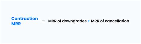 What Is MRR? It's Importance, Common Errors, And Quick Tips To Increase MRR