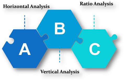 All you need to know about Financial Statement Analysis? - Enterslice