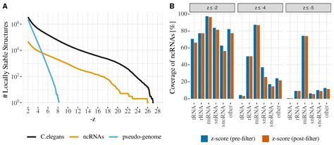 RNA Secondary Structures with Limited Base Pair Span: Exact ...