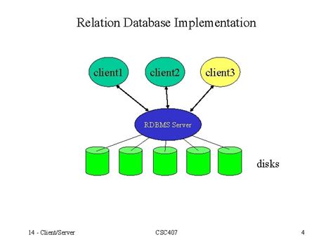 Image result for Dateclient Server Program Algorithm