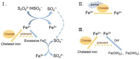 Processes | Special Issue : State-of-the-Art Wastewater Treatment ...