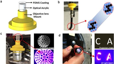 Image result for Light Design Guide Rod
