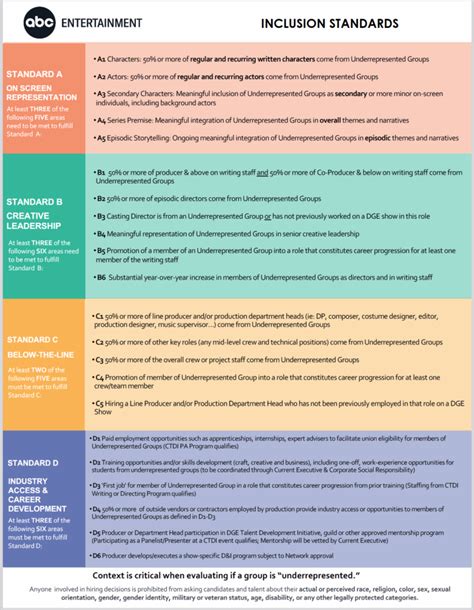 Image result for Inclusion Key Disney