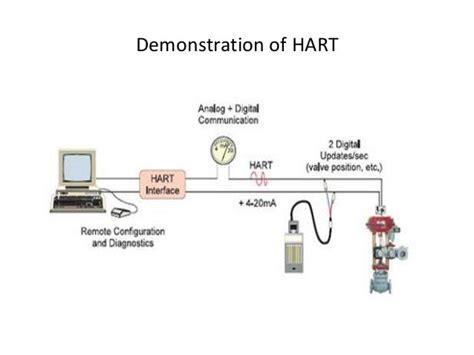 Image result for Hart Variable Mapping Example Valve