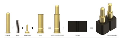 Image result for Interposer Spring Contacts