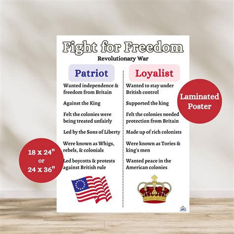 Patriots Vs Loyalist Anchor Chart, Revolutionary War Poster, American ...