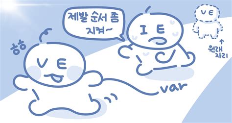 Variable Environment JavaScript 的图像结果