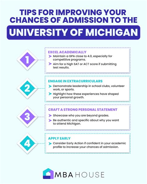 University of Michigan Acceptance Rate: Admission Stats and Tips