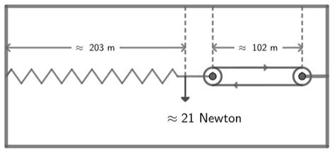 Image result for Length Contraction Examples