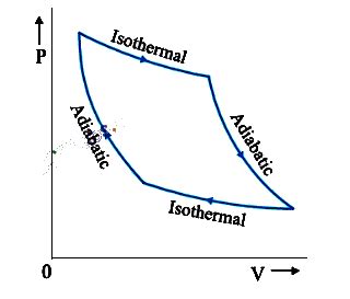 Revision Notes: Thermodynamics - Physics for JEE Main and Advanced PDF ...