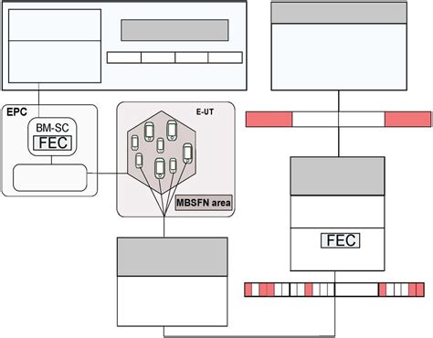 Image result for Streaming Simulator Script