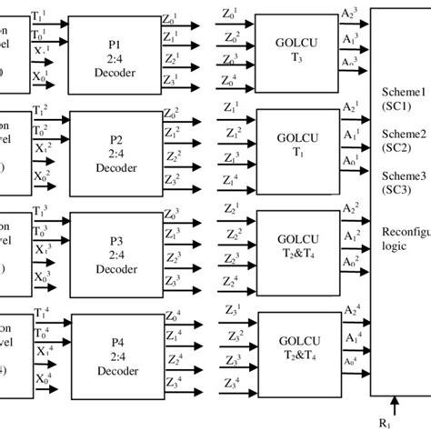Image result for Clip Text Encoder