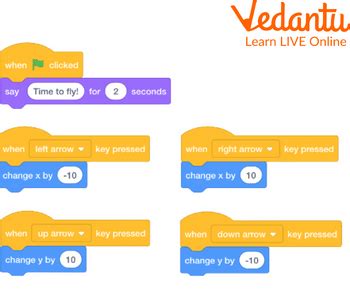 Image result for How to Write Hello On Scratch