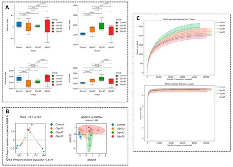 Effects of Licorice Stem and Leaf Forage on Growth and Physiology of ...