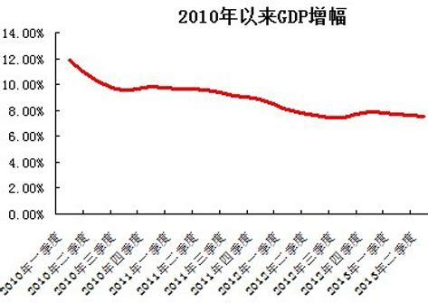 图解2013年中国经济-搜狐财经