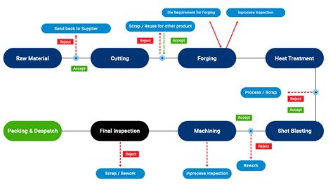 COMET Tools (Gujarat) Pvt. Ltd.