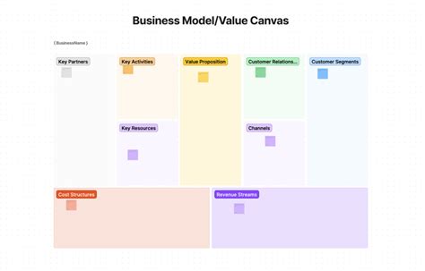 Create Value Stream Canvas 的图像结果