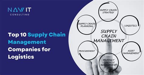What is Logistics and Supply Chain Management? The Ultimate Guide