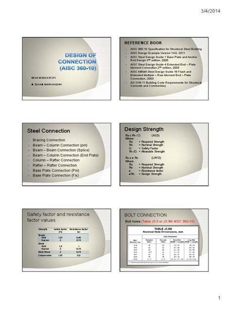 Image result for American Code for Design of Connection