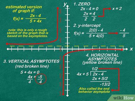 Image result for How Do You Know If a Graph Is a Function