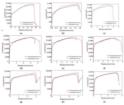 Study on the Fracture Behaviour of 6061 Aluminum Alloy Extruded Tube ...