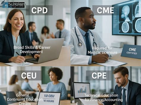 CPD vs CME vs CEU: Key Differences in Continuing Education
