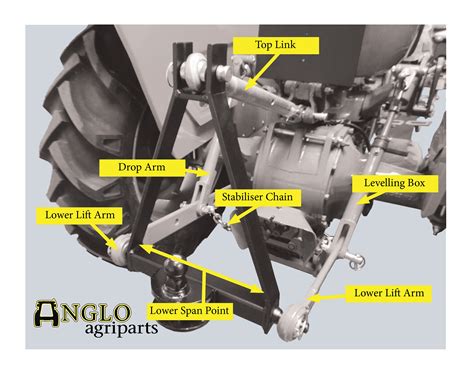 3 Point Hitch Implements Thrifty Lift | Tractor Attachments