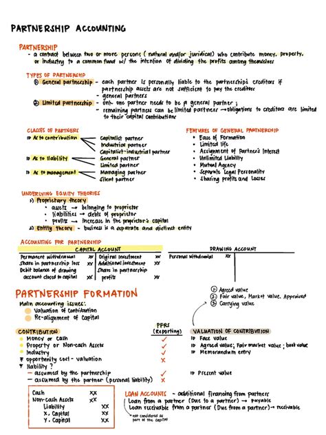 Image result for Partnership Accounting Examples
