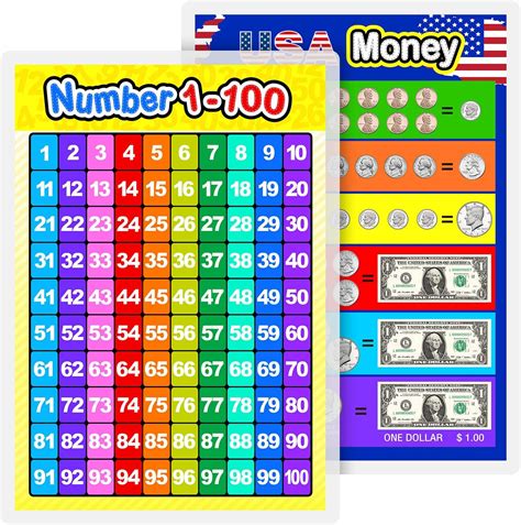 Outus Fully Laminated Preschool Educational Posters India | Ubuy